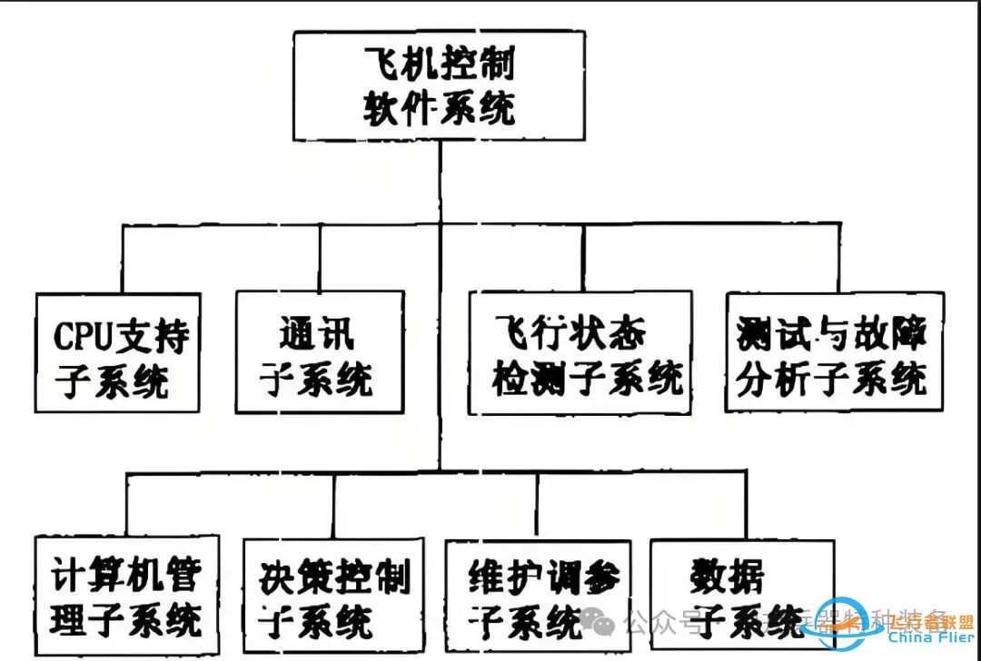 基础知识:无人机飞控系统设计原理技术详解w2.jpg