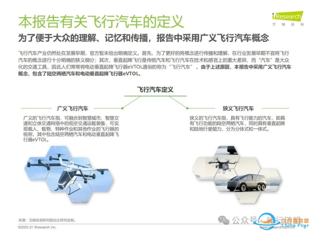 【推荐】2025年中国飞行汽车/eVTOL发展前景研究报告|附下载w6.jpg