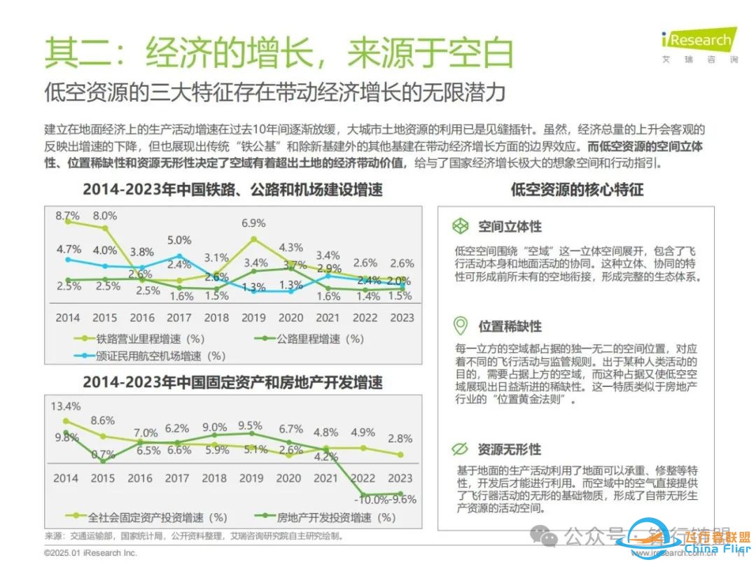 【推荐】2025年中国飞行汽车/eVTOL发展前景研究报告|附下载w11.jpg