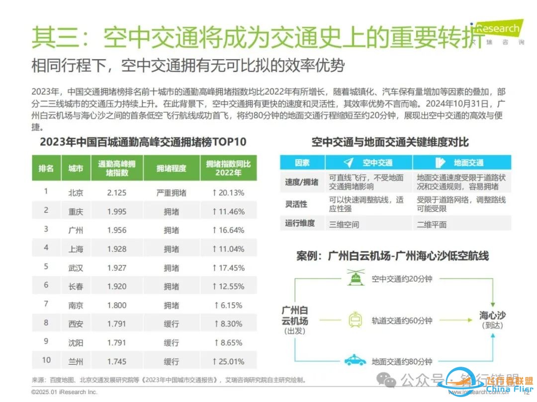 【推荐】2025年中国飞行汽车/eVTOL发展前景研究报告|附下载w12.jpg