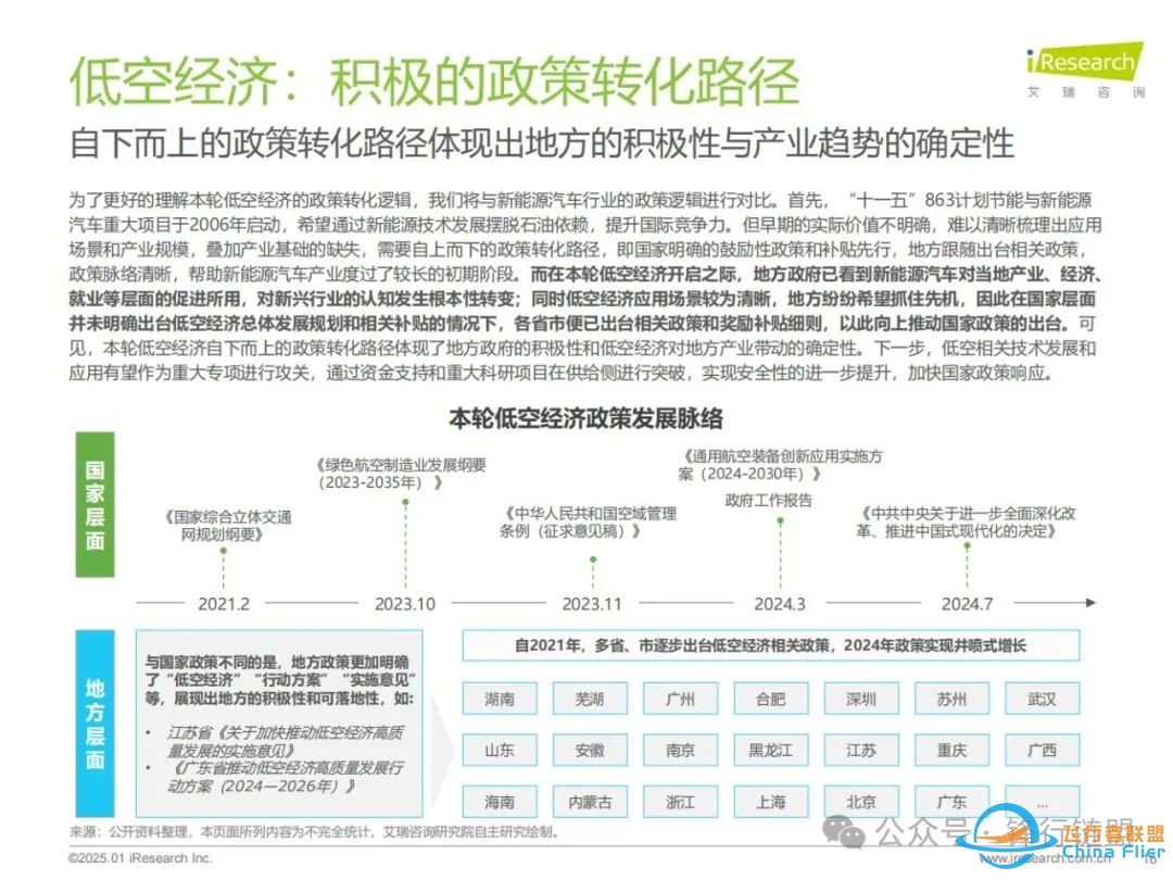 【推荐】2025年中国飞行汽车/eVTOL发展前景研究报告|附下载w16.jpg