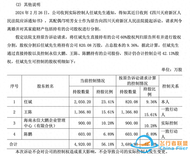 “分手费”超4亿！“无人机巨头实控人离婚案”判了-1.jpg