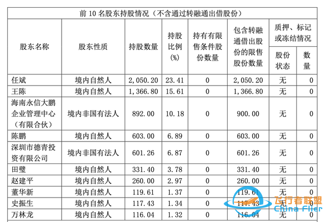 “分手费”超4亿！“无人机巨头实控人离婚案”判了-2.jpg