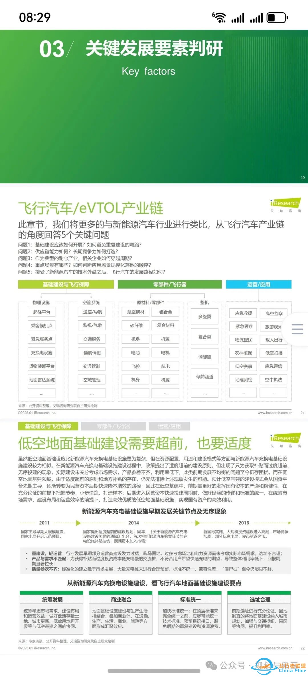 2025年中国飞行汽车/eVTOL 发展前景研究报告w9.jpg