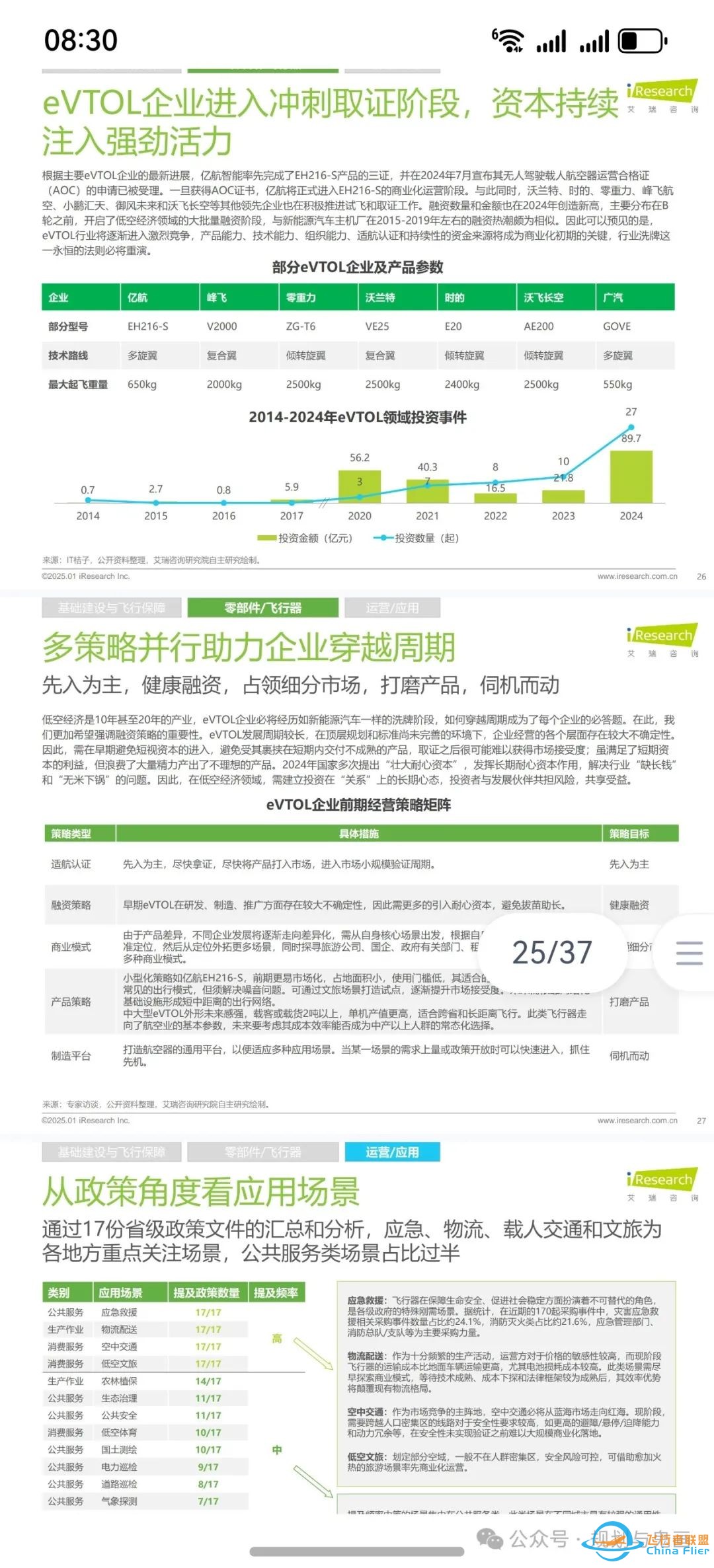 2025年中国飞行汽车/eVTOL 发展前景研究报告w11.jpg