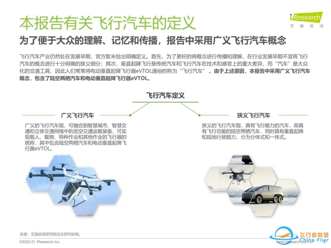 37页丨2025年中国飞行汽车eVTOL发展前景研究报告w7.jpg