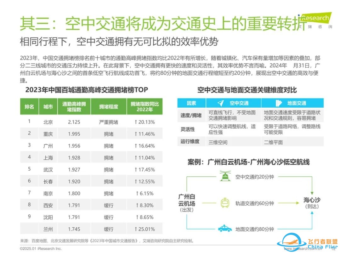 37页丨2025年中国飞行汽车eVTOL发展前景研究报告w13.jpg