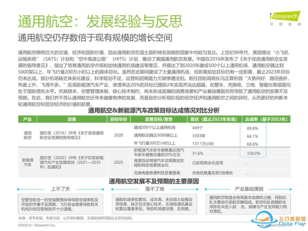 37页丨2025年中国飞行汽车eVTOL发展前景研究报告w15.jpg