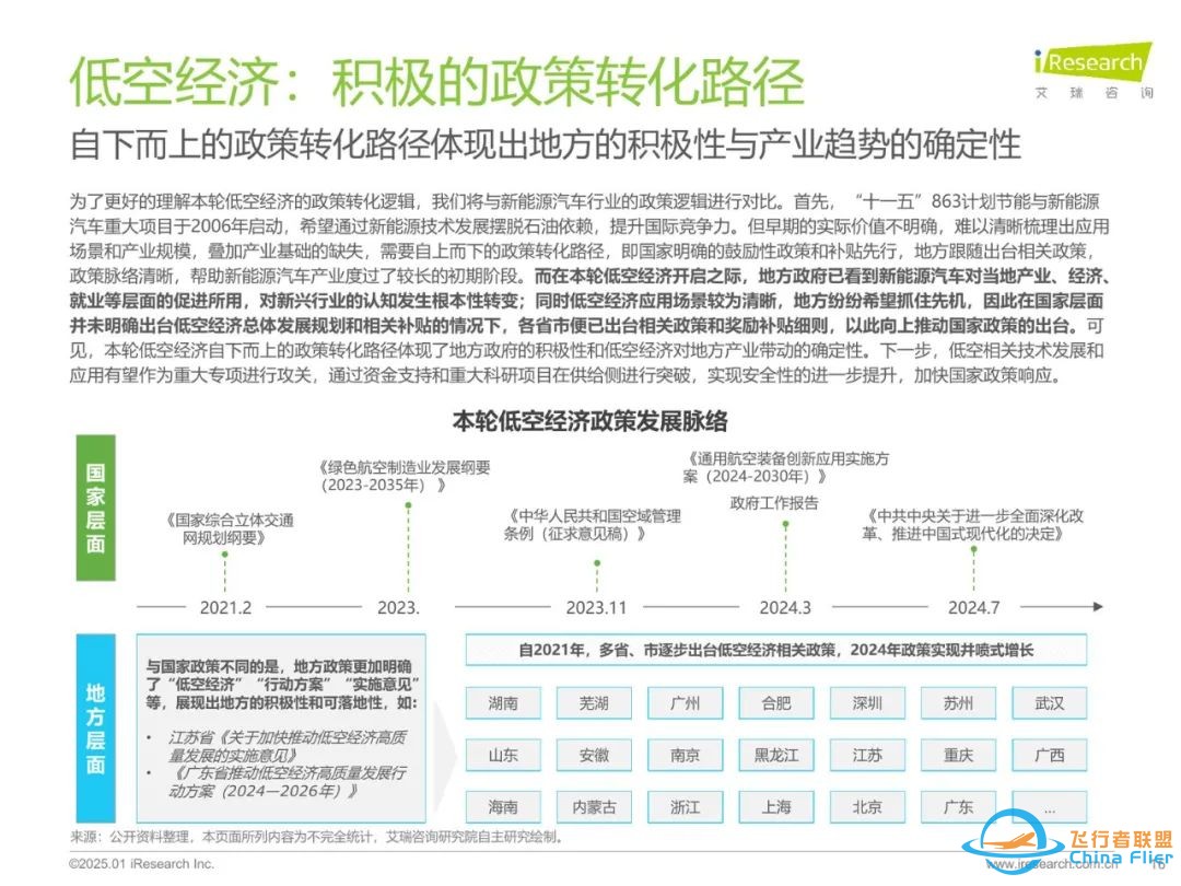 37页丨2025年中国飞行汽车eVTOL发展前景研究报告w17.jpg