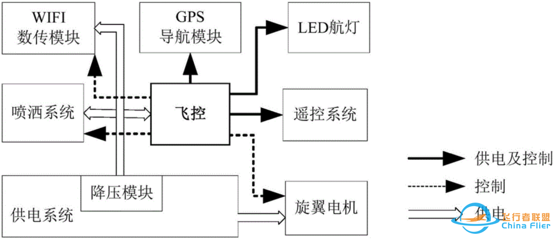 探秘无人机电机设计:解锁飞行的核心密码w4.jpg