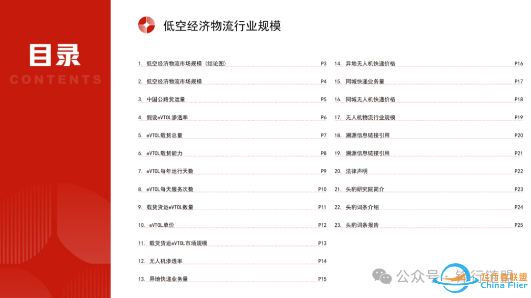 2024中国低空经济物流行业市场规模测算逻辑模型w2.jpg