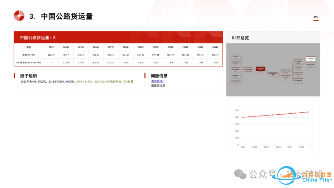 2024中国低空经济物流行业市场规模测算逻辑模型w5.jpg