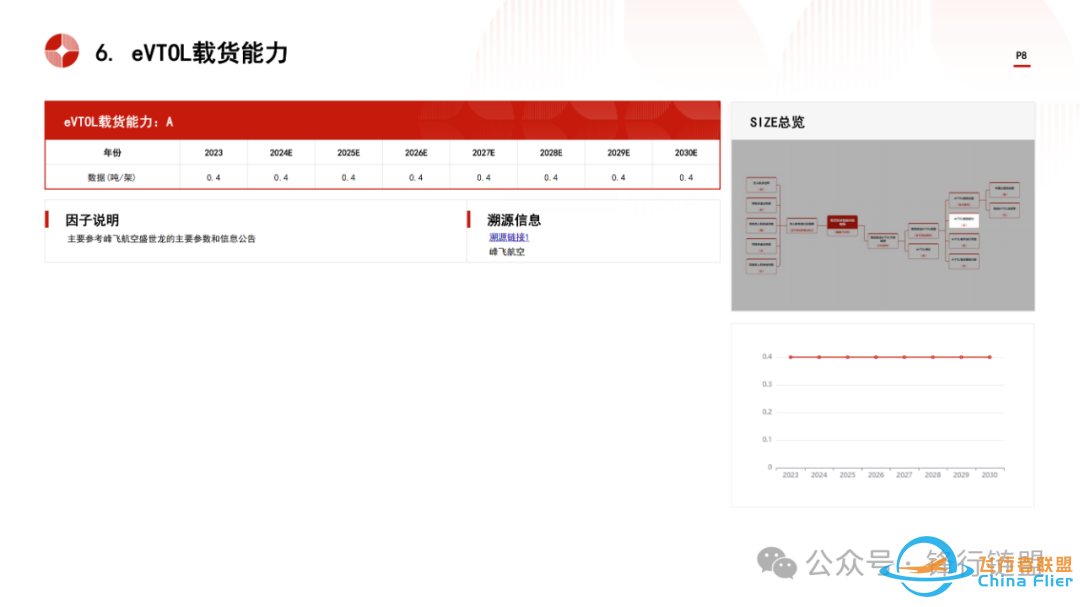 2024中国低空经济物流行业市场规模测算逻辑模型w8.jpg