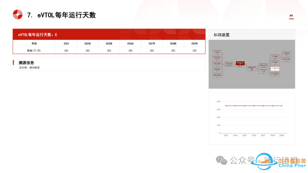 2024中国低空经济物流行业市场规模测算逻辑模型w9.jpg