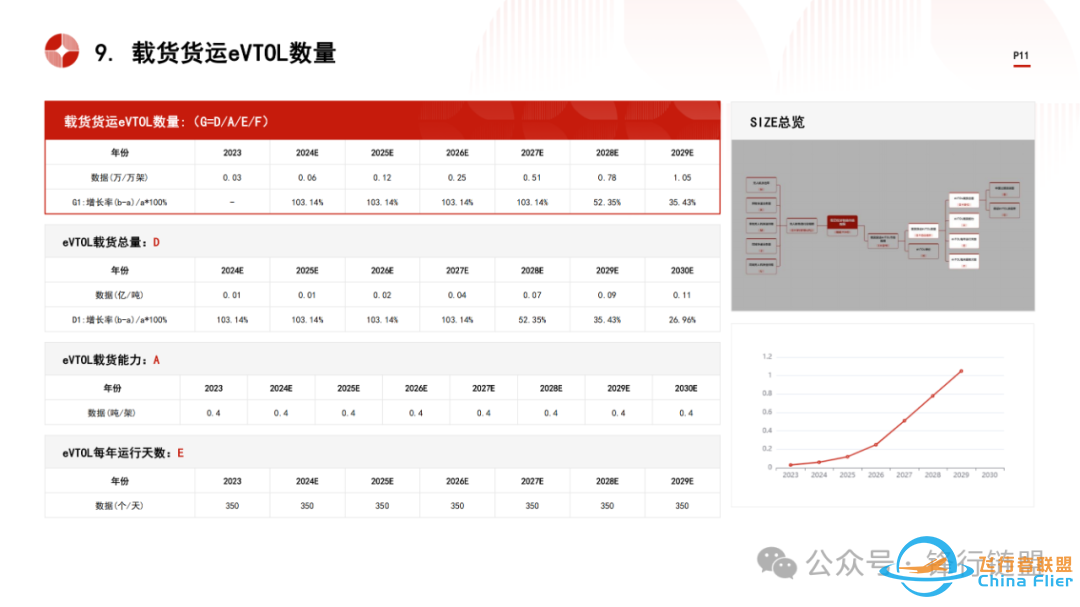 2024中国低空经济物流行业市场规模测算逻辑模型w11.jpg