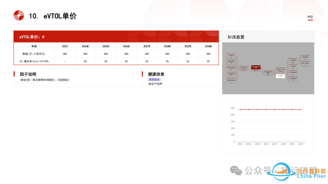 2024中国低空经济物流行业市场规模测算逻辑模型w12.jpg