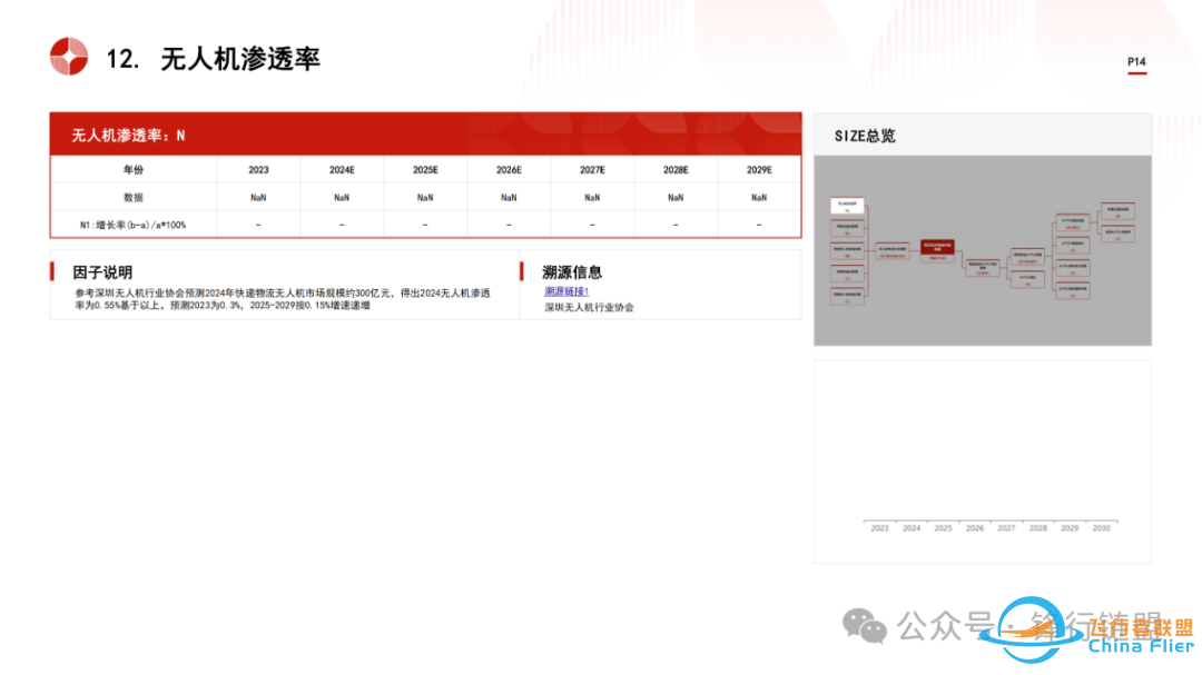 2024中国低空经济物流行业市场规模测算逻辑模型w14.jpg