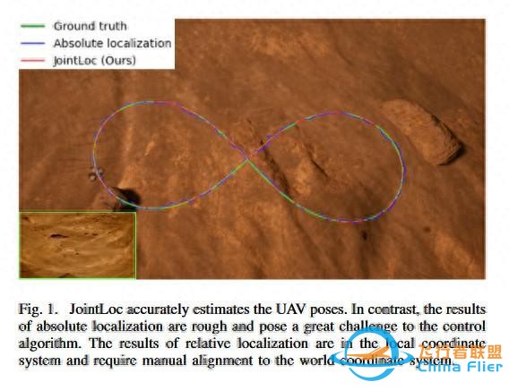 中科院开源Jointloc：联合相对绝对位姿的无人机视觉定位-1.jpg
