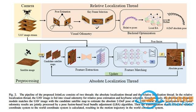 中科院开源Jointloc：联合相对绝对位姿的无人机视觉定位-2.jpg