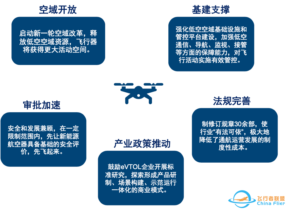 解决地面拥堵新方案:飞行汽车的核心技术与挑战w6.jpg