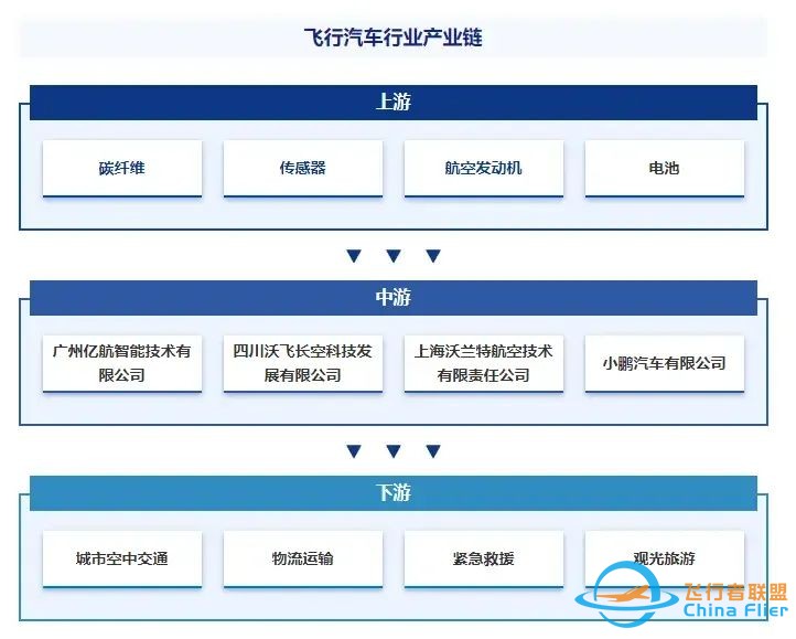 解决地面拥堵新方案:飞行汽车的核心技术与挑战w7.jpg