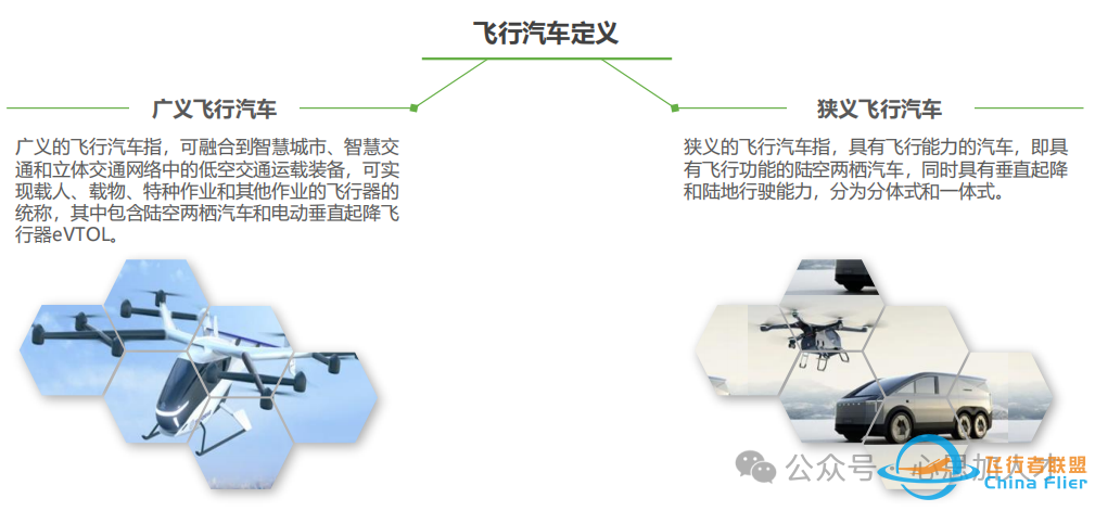 【心思人才报告】2025年中国飞行汽车/eVTOL发展前景研究报告w4.jpg