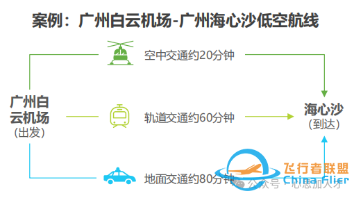 【心思人才报告】2025年中国飞行汽车/eVTOL发展前景研究报告w8.jpg