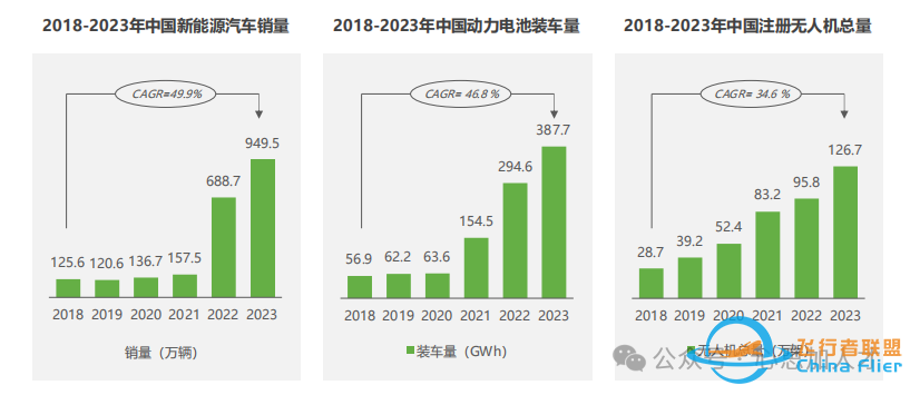 【心思人才报告】2025年中国飞行汽车/eVTOL发展前景研究报告w14.jpg