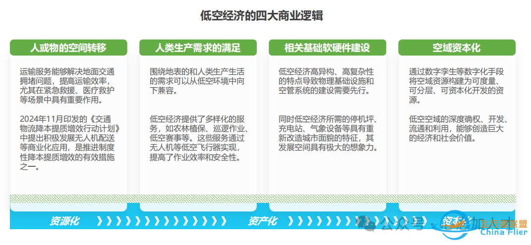 【心思人才报告】2025年中国飞行汽车/eVTOL发展前景研究报告w15.jpg