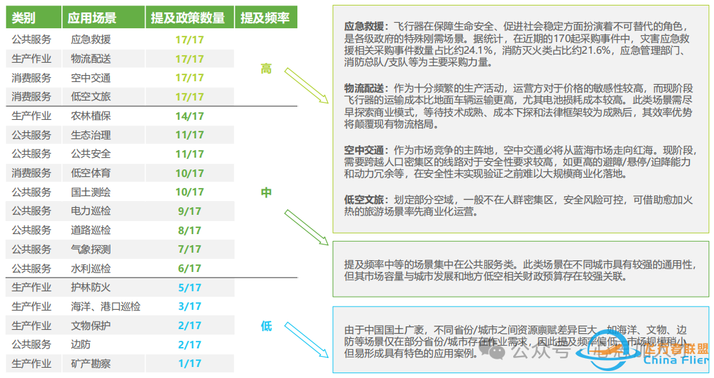 【心思人才报告】2025年中国飞行汽车/eVTOL发展前景研究报告w17.jpg