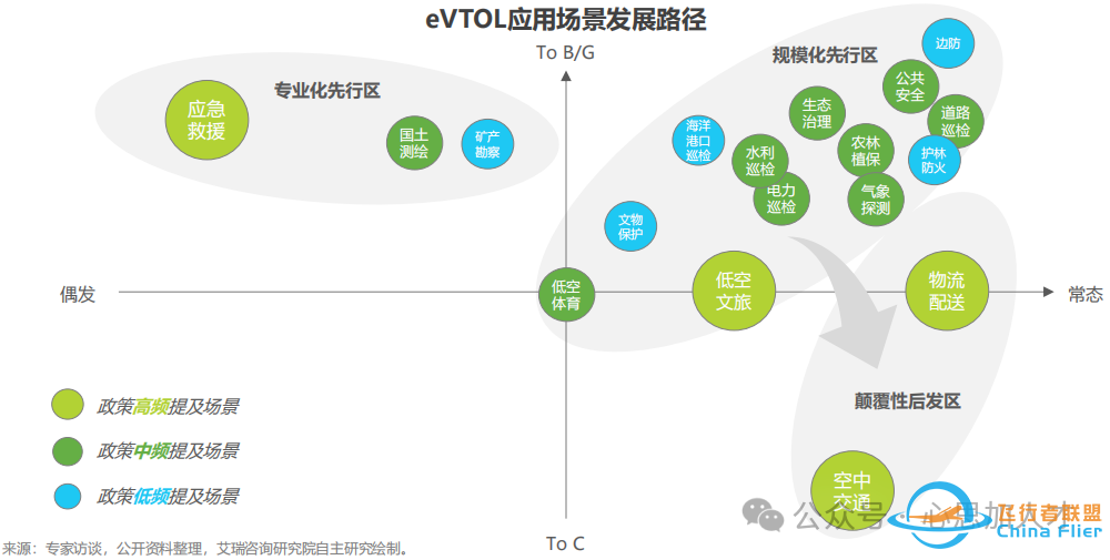 【心思人才报告】2025年中国飞行汽车/eVTOL发展前景研究报告w19.jpg