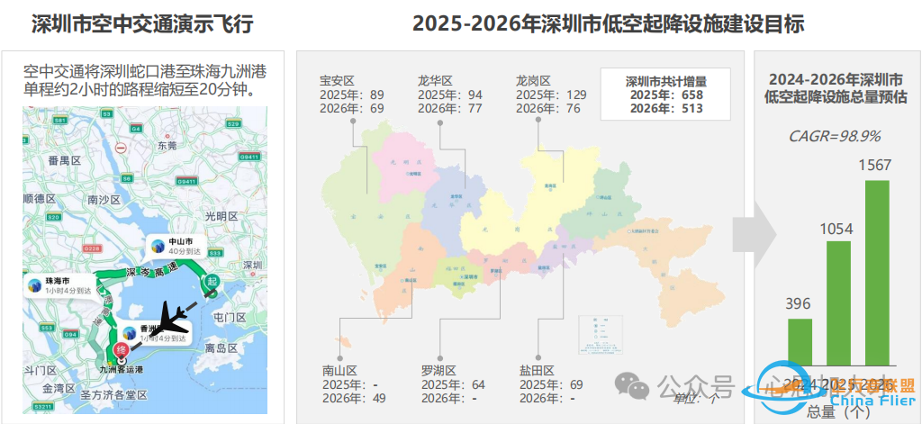 【心思人才报告】2025年中国飞行汽车/eVTOL发展前景研究报告w23.jpg