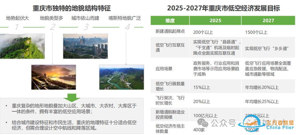 【心思人才报告】2025年中国飞行汽车/eVTOL发展前景研究报告w24.jpg