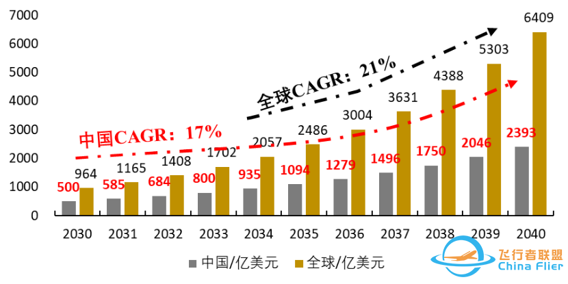 产业智库 | 飞行汽车产业全景、发展预测w3.jpg