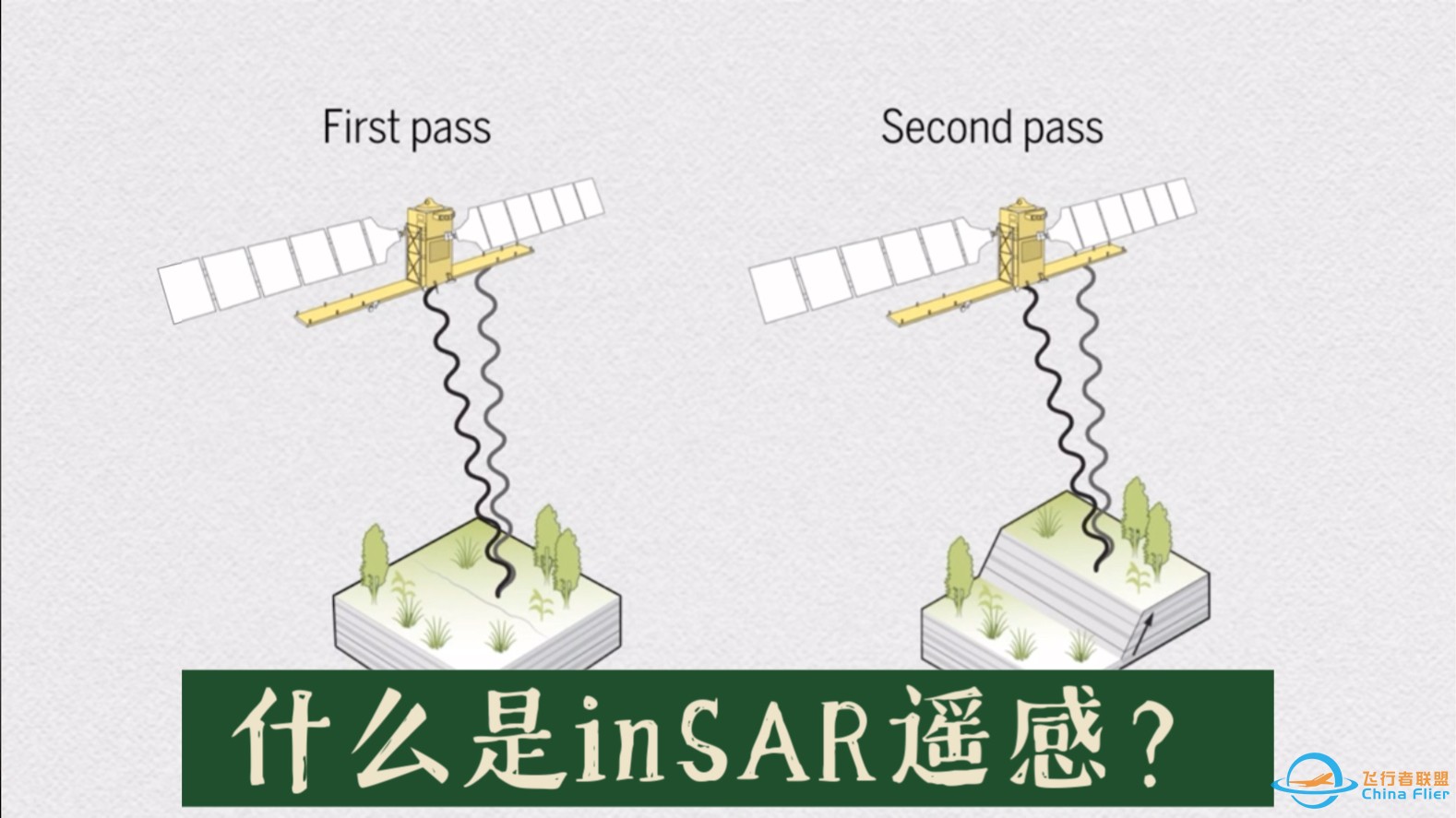 什么是inSAR遥感？及其他你想知道的！低空经济之inSAR遥感。-1.jpg