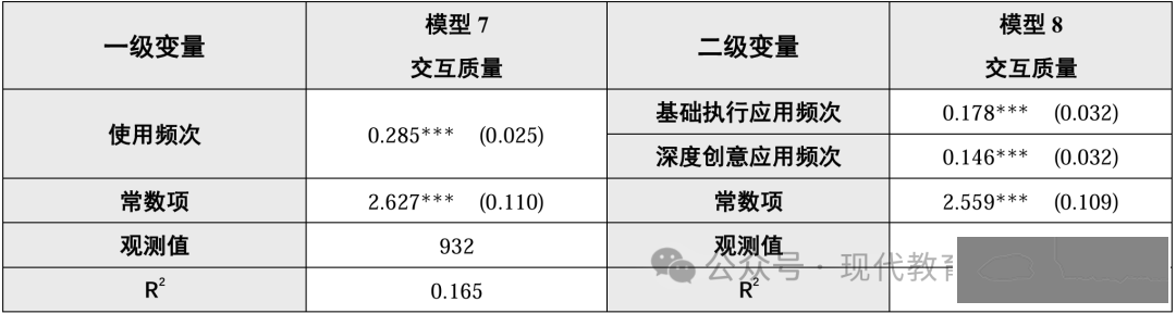 李曼丽 等 | 大语言模型工具能促进高校学生的高阶思维能力发展吗?——基于12所双一流大学学生问卷调查的实证分析w4.jpg