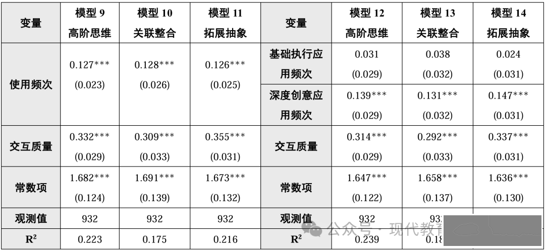 李曼丽 等 | 大语言模型工具能促进高校学生的高阶思维能力发展吗?——基于12所双一流大学学生问卷调查的实证分析w5.jpg