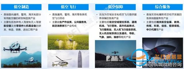 智库研究 | 迸发万亿级蓝海市场的“低空经济”究竟是什么？-6.jpg