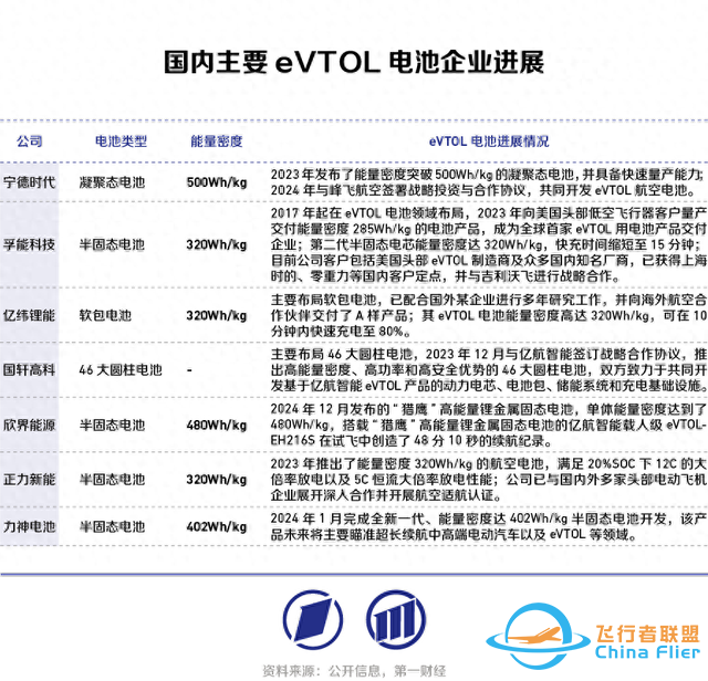 eVTOL：商业化元年望开启，供应链平移助力产业成熟︱2025潜力赛道展望-1.jpg