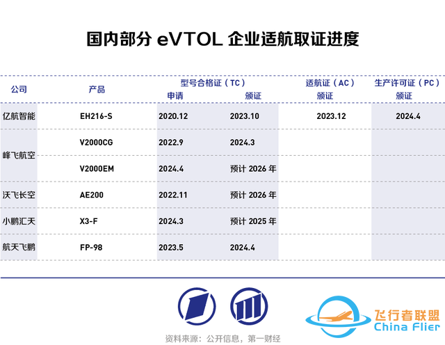 eVTOL：商业化元年望开启，供应链平移助力产业成熟︱2025潜力赛道展望-2.jpg