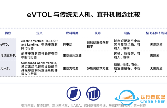 eVTOL：商业化元年望开启，供应链平移助力产业成熟︱2025潜力赛道展望-3.jpg