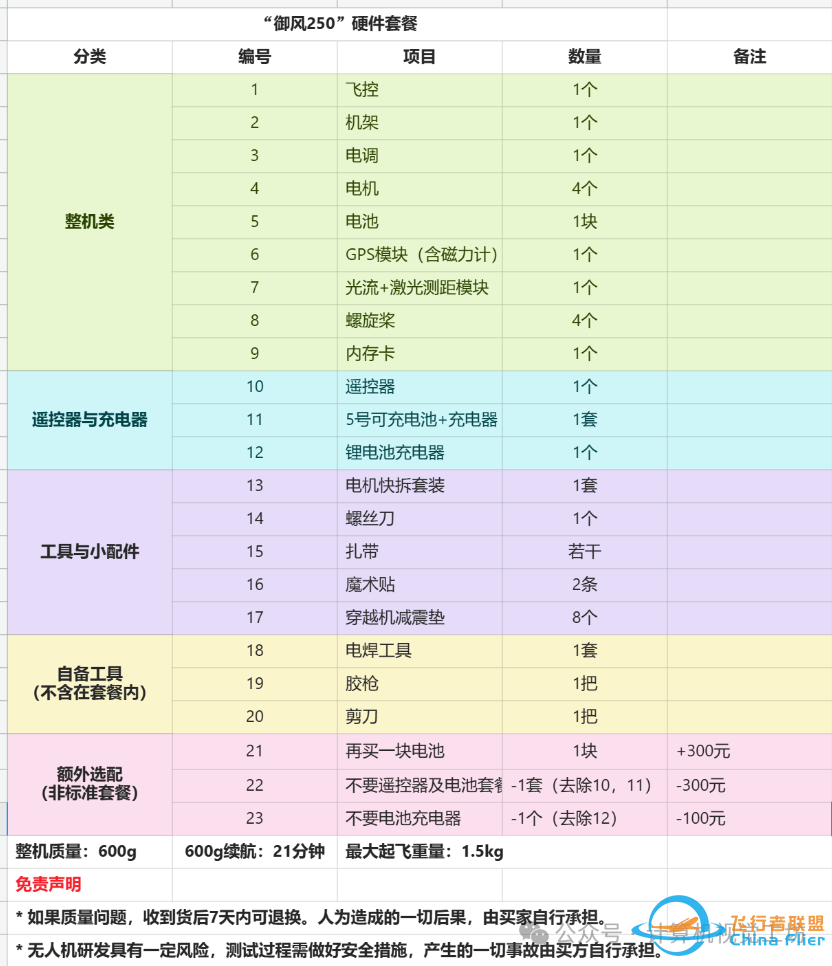 开源飞控px4是怎么助力无人机量产的?w2.jpg