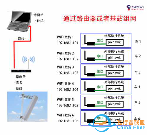 无人机组网之精简mavlink(ardupilot固件)w2.jpg