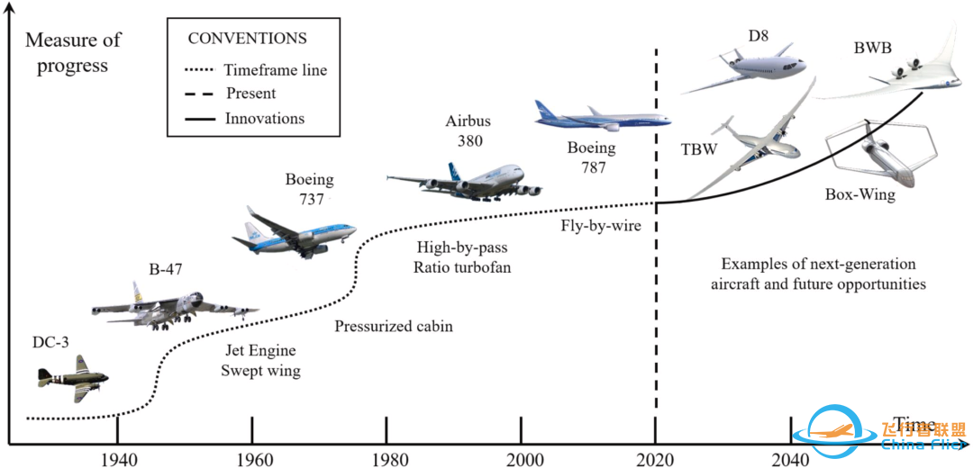 eVTOL,中国下一个弯道超车的机会w4.jpg