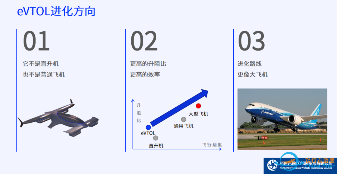 eVTOL,中国下一个弯道超车的机会w5.jpg