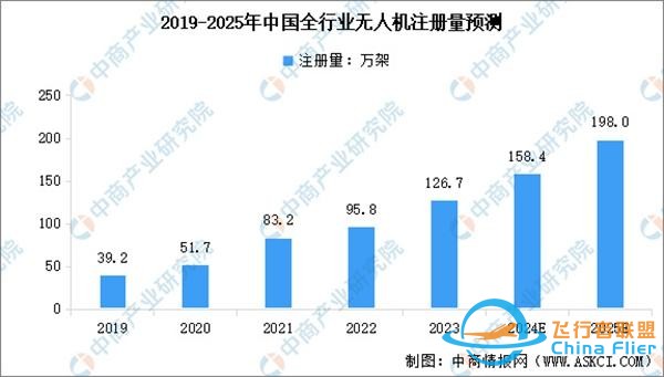 低空天幕渐开，无人机“飞手”缺口百万！-3.jpg