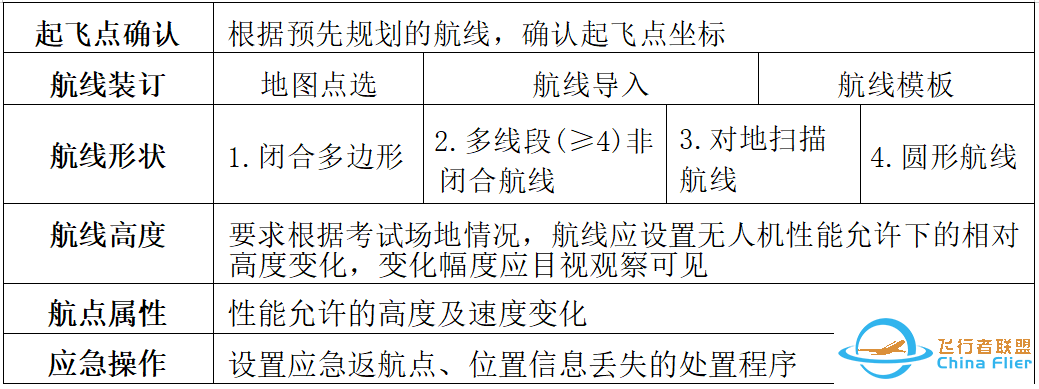 中、小型无人机执照考试地面站科目考试标准w3.jpg