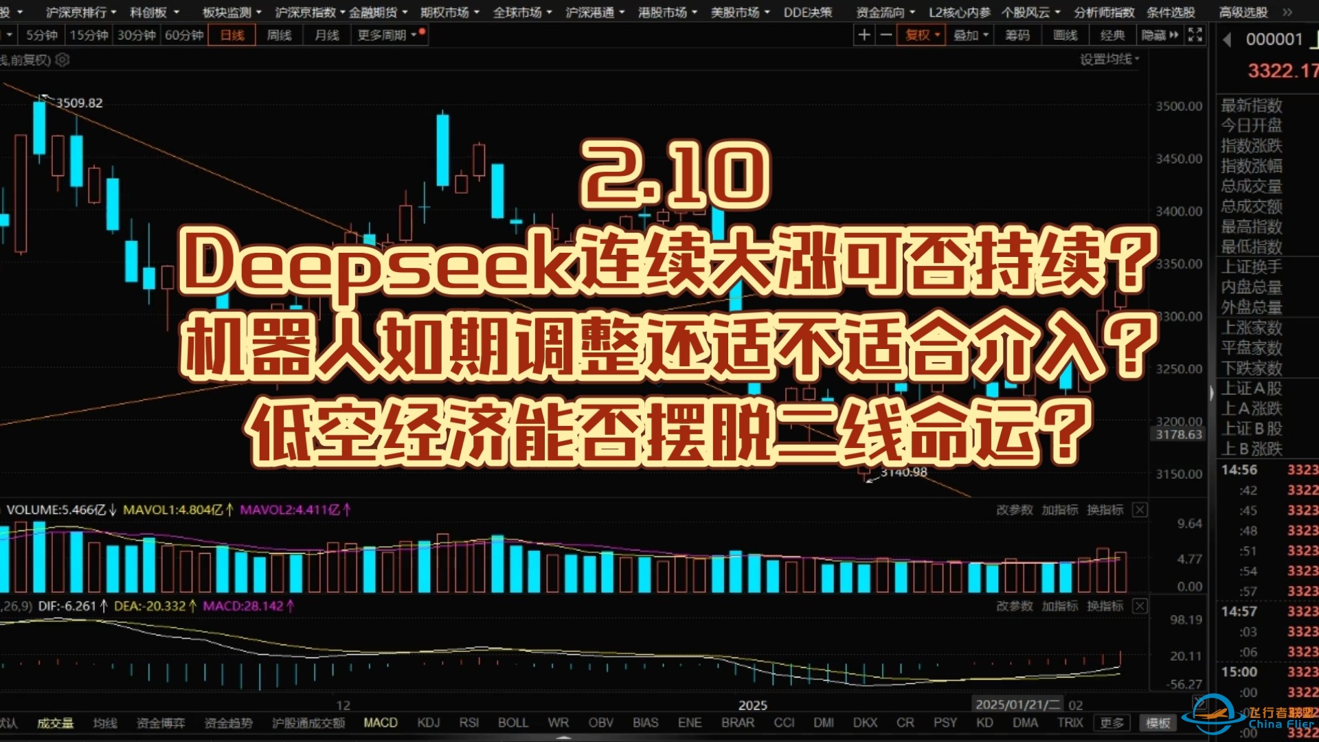 2.10Deepseek连续大涨可否持续？机器人如期调整还适不适合介入？低空经济能否摆脱二线命运？-1.jpg