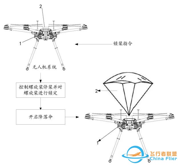 2025年大疆最新公开4项无人机发明专利-10.jpg