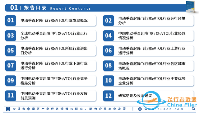 2025年中国eVTOL行业市场深度调查及投资前景预测报告-3.jpg